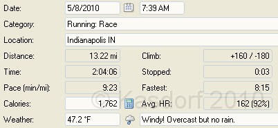 Indy Mini-Marathon 2010-05-08 Summary 1.jpg - The Indy MIni-Marathon is a half marathon which features a lap around the famed Indianapolis Motor Speedway. I ran the race held on May 8, 2010 which was a windy and cool day - 47.2 (average from start to finish).